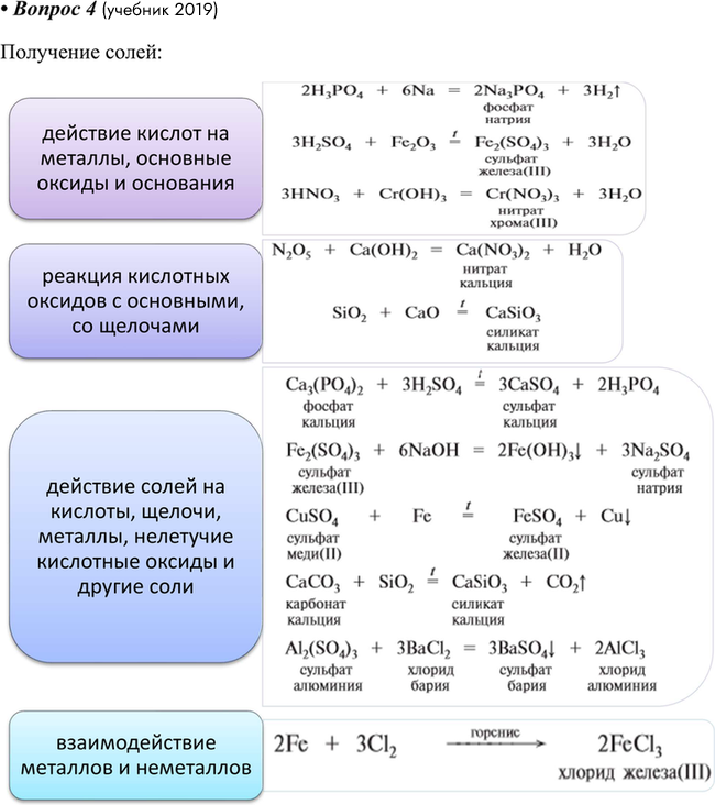 ����������� 4.	����������� ��� �������, � ������� ������� ����� �������� ������� �����. �������� ��������� ��������������� �������.4. ��������� ����� ���������� ����� �...