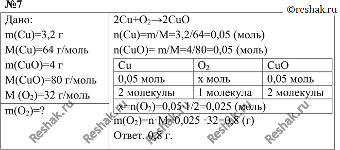 Химия параграф 22. Химия 8 класс рудзитис параграф 22. Химия 8 класс рудзитис таблица 3. Закон сохранения массы веществ химия 8 класс рудзитис. Рассчитайте массу кислорода вступившего в реакцию с 3.2 г меди если.