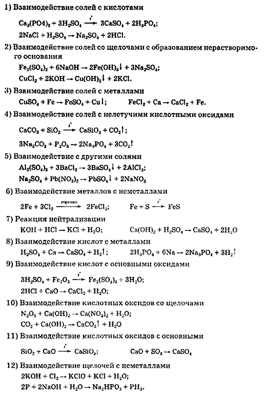 Химия 10 класс рудзитис