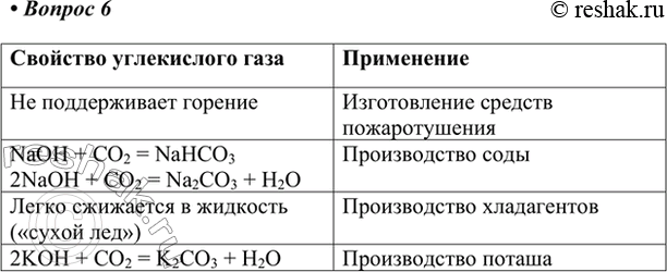  6.      (. 84).    NaOH + CO2 = NaHCO32NaOH + CO2 = Na2CO3 + H2O...