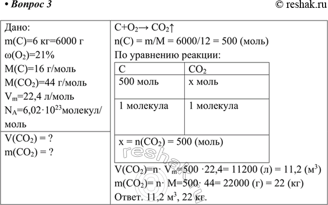  3.  6  .     ( . .)   .:m(C)=6 =6000 w(O2)=21%M(C)=16 /M(CO2)=44...