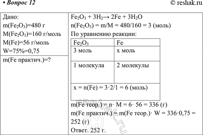  12.   ,     480   (III),     75%.:m(Fe2O3)=480 M(Fe2O3)=160...