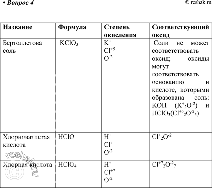 Изображение Рассчитайте степени окисления атомов химических элементов в следующих соединениях: KClO3 (бертолетова соль), HClO (хлорноватистая кислота), HClO4 (хлорная кислота)....