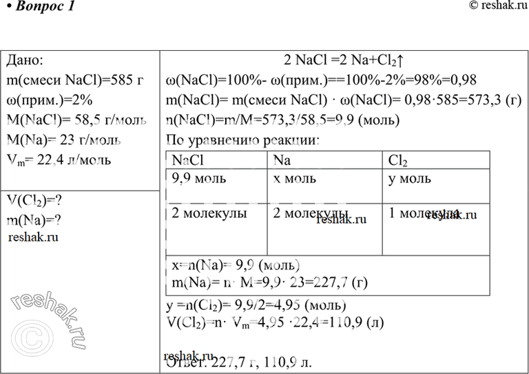 Изображение Вычислите объём хлора (н. у.) и массу натрия, которые можно получить при электролизе 585 г хлорида натрия, содержащего 2%...