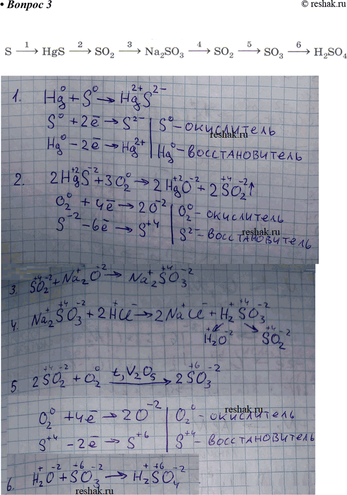 Изображение Запишите уравнения реакций, с помощью которых можно осуществить превращения:S - HgS - SO2 - Na2SO3 - SO2 - SO3 - H2SO4.Укажите среди этих реакций...