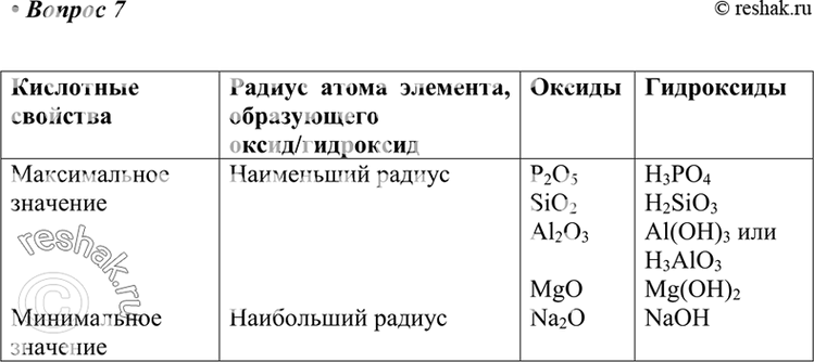 Изображение Расположите в порядке ослабления кислотных свойств оксиды, формулы которых: SiO2, P2O5, Al2O3, Na2O, MgO, Cl2O7. Обоснуйте полученный ряд.Запишите формулы гидроксидов,...