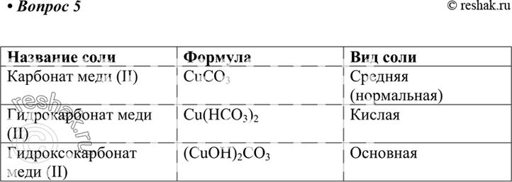 Изображение Напишите формулы следующих солей: карбоната меди (II), гидрокарбоната меди (II), гидроксокарбоната меди (II). K какой группе солей относится каждая соль? Как ещё...