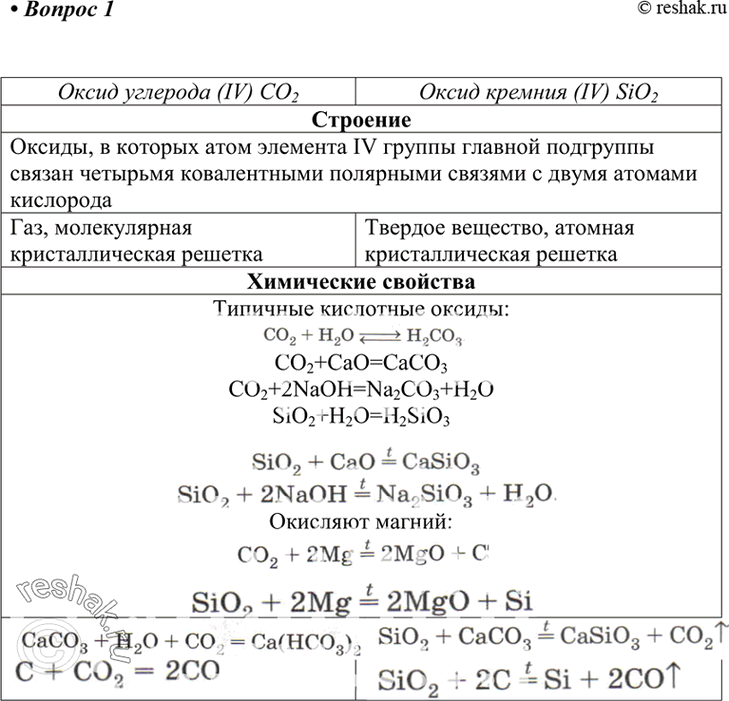 Изображение Укажите сходство и различие оксида углерода (IV) и оксида кремния (IV) по строению и свойствам. Напишите уравнения...