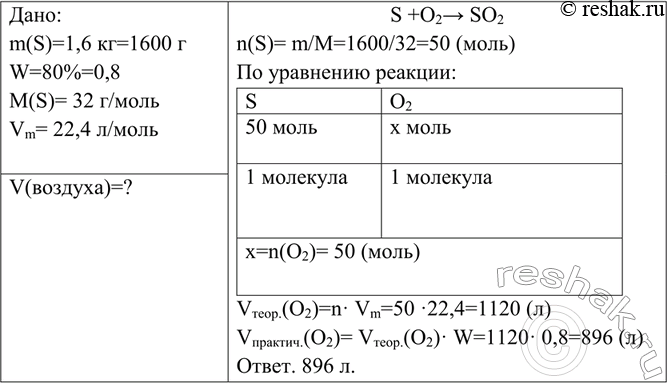 Изображение Вычислите объём оксида серы (IV) (н. y.), который может быть получен при сжигании 1,6 кг серы, если...
