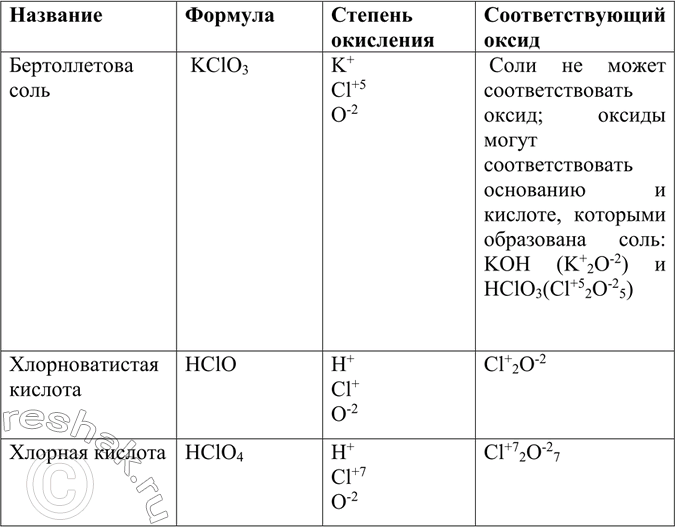 Изображение Рассчитайте степени окисления атомов химических элементов в следующих соединениях: KClO3...