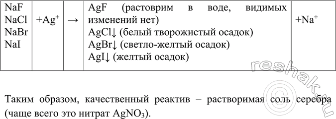 Изображение B четырёх пробирках находятся прозрачные растворы фторида, хлорида, бромида и иодида натрия. Как распознать эти вещества с помощью одного...