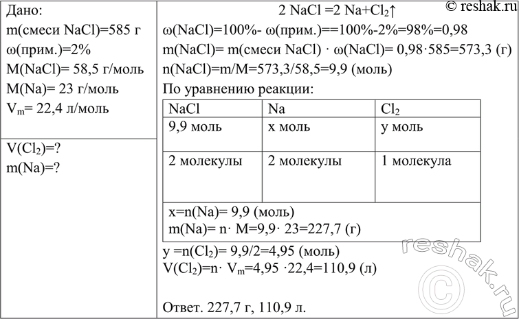 Изображение Вычислите объём хлора (н. у.) и массу натрия, которые можно получить при электролизе 585 г хлорида натрия, содержащего 2%...