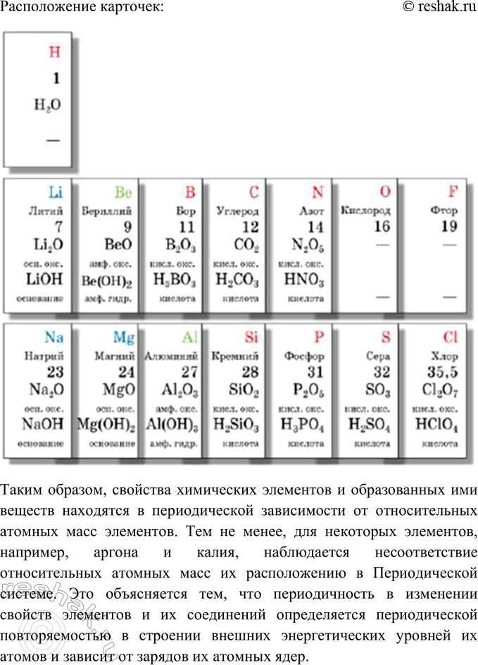 �������������� �����������