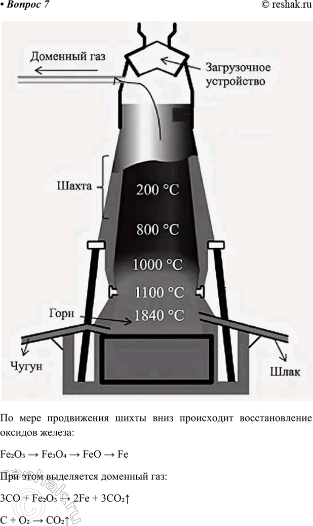 �������������� �����������