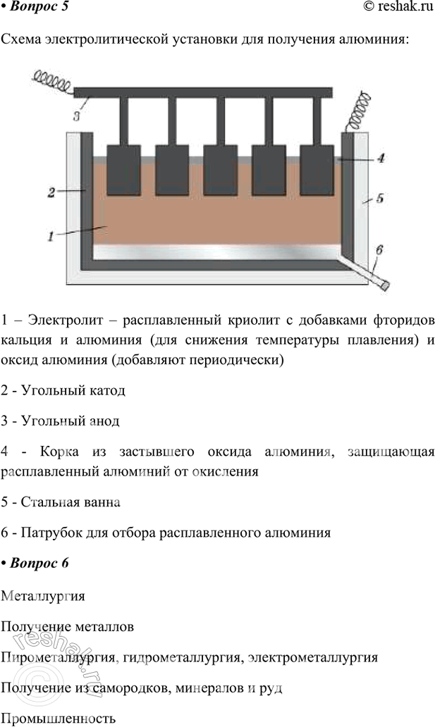 �������������� �����������