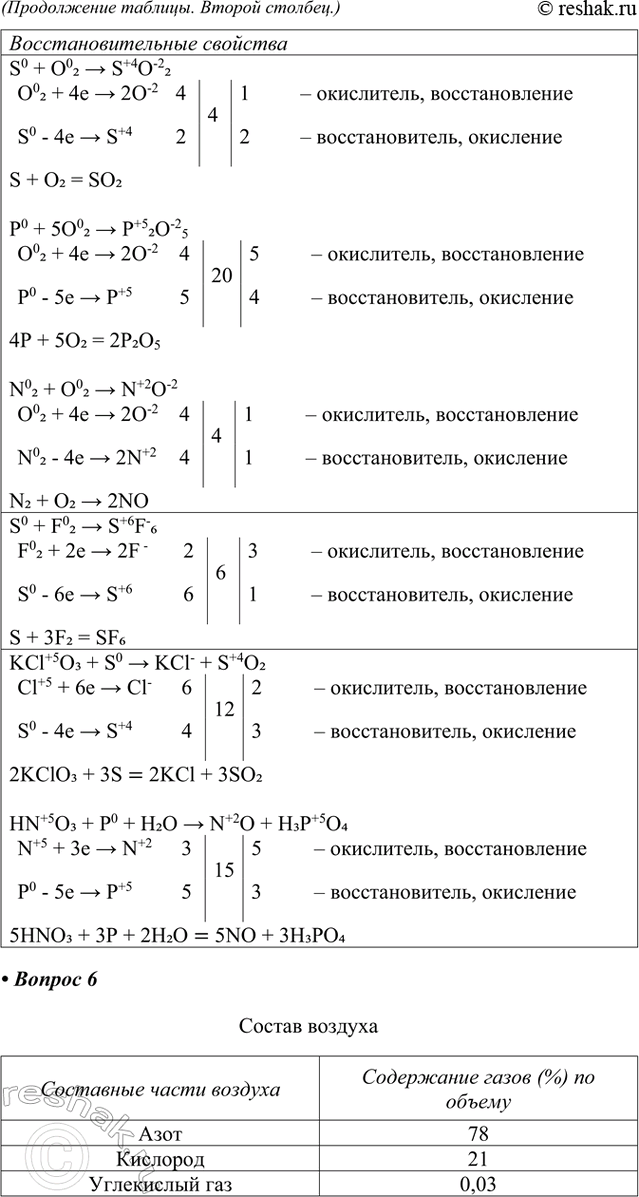 �������������� �����������