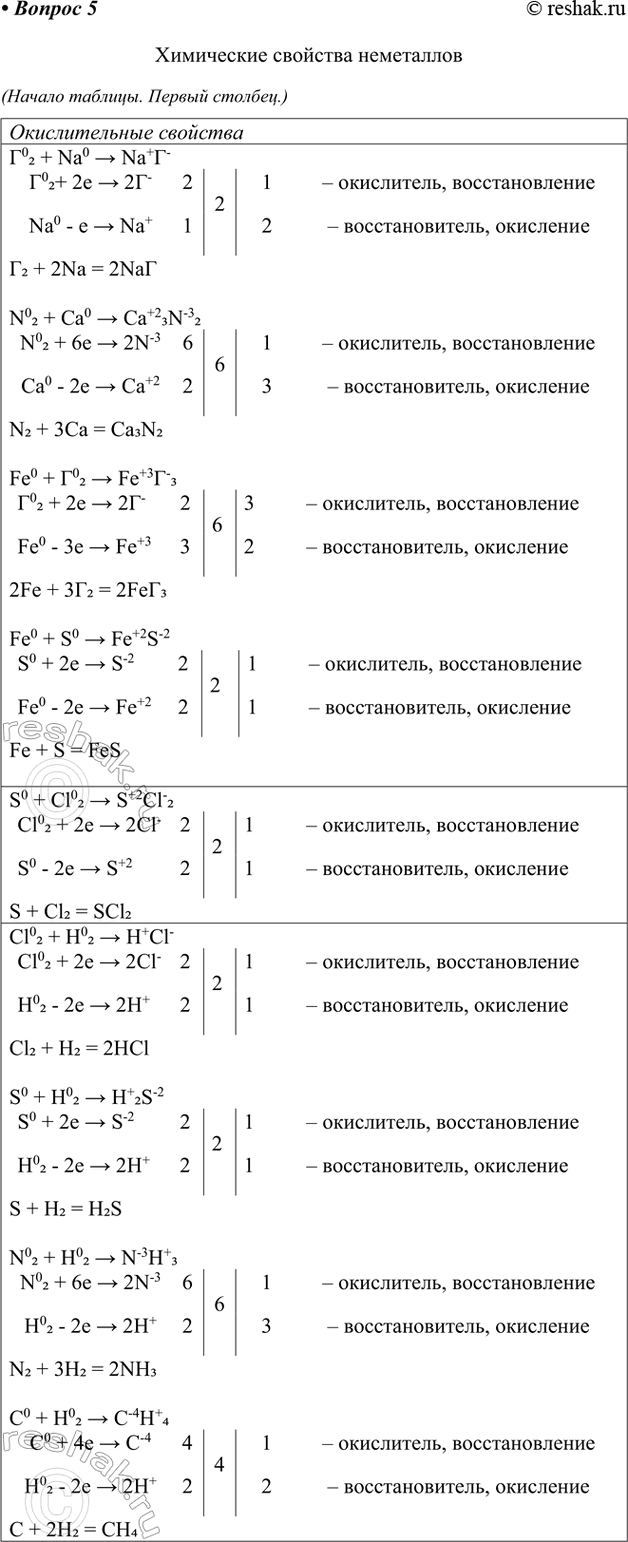 �������������� �����������