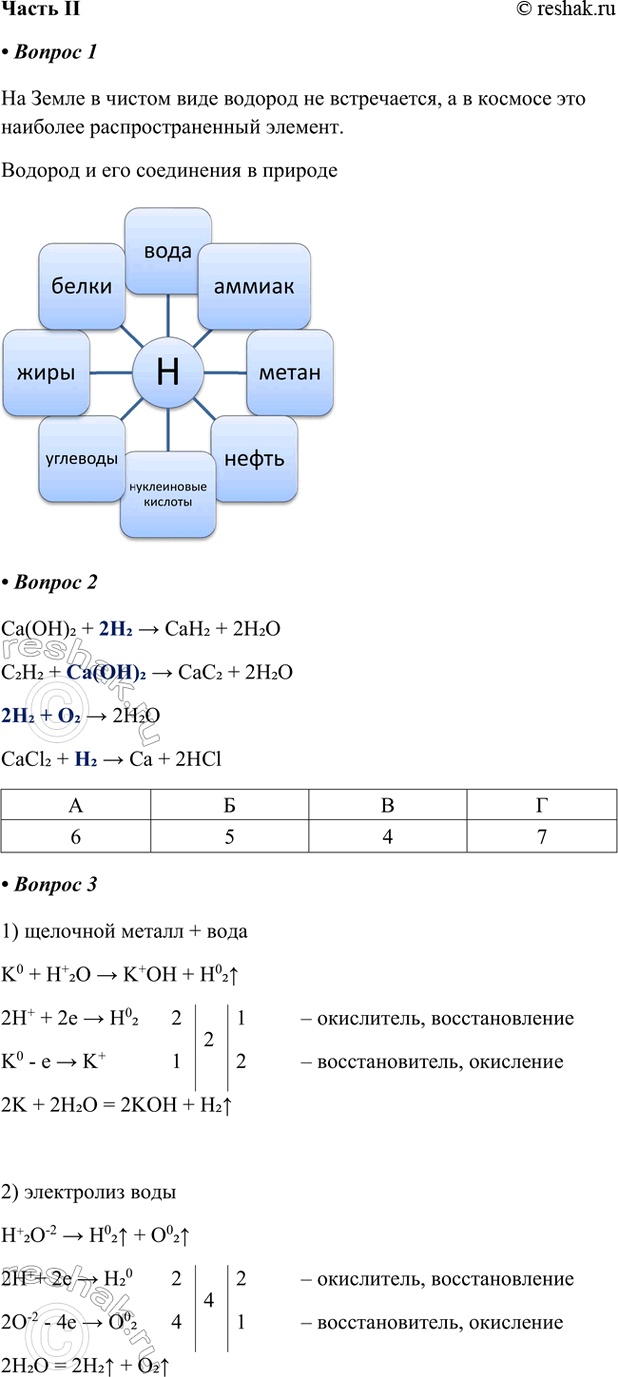 ����������� ����� II1. �� ����� � ������ ���� ������� �� �����������, � � ������� ��� �������� ���������������� �������.��������� ����� �������� � ��� ���������� � �������.2....