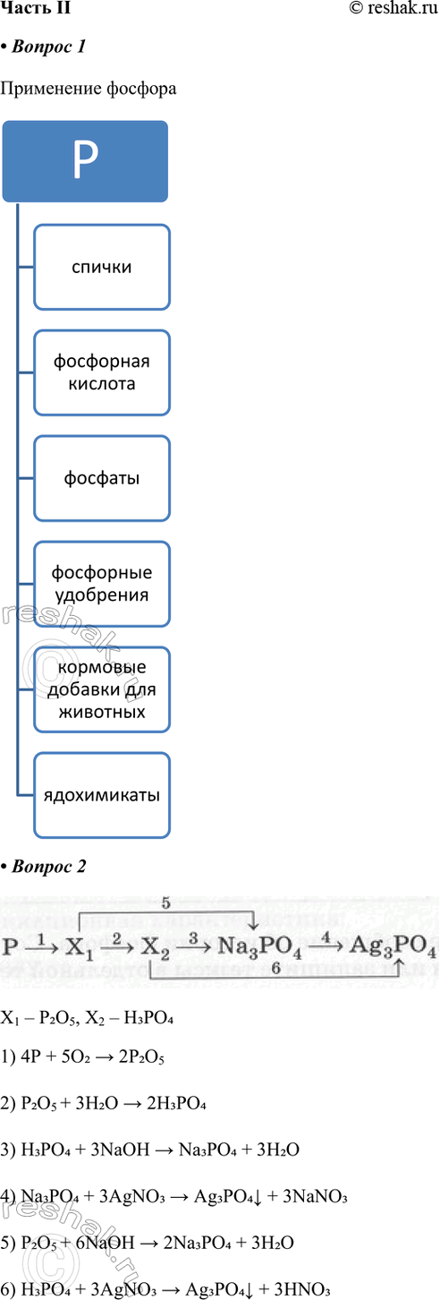 ����������� ����� II1. ��������� ����� 