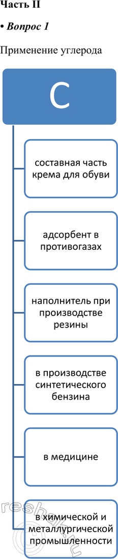 ����������� ����� II1. ��������� ����� ����������� ��������.2. ��������� ����� �������� � �������.3. �������� ��������� ������� ���������, ����������� �����������...