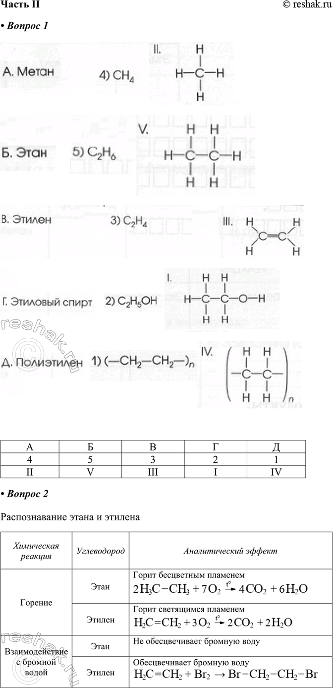 ����������� ����� II1. ���������� ��������, ������������ � ����������� ������� ������������ ����������.�	�	�	�	�4	5	3	2	1II	V	III	I	IV2. ��������� ������� ��������������...
