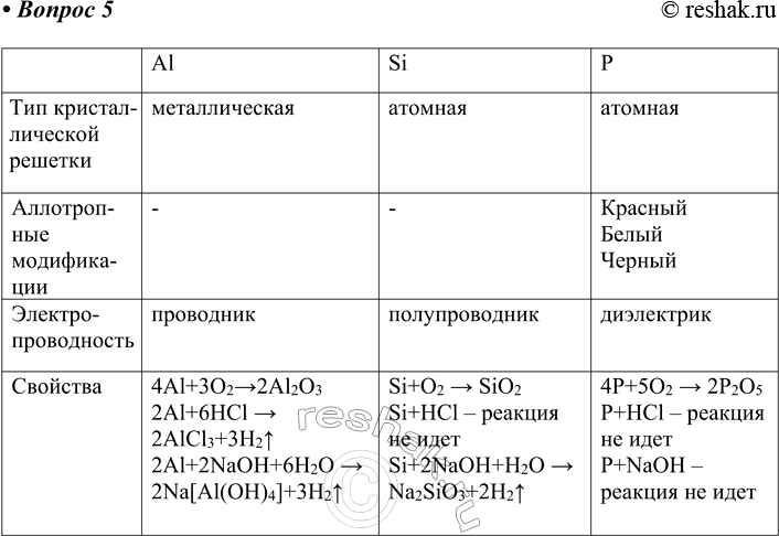 ����������� 5 �������� �������� �������� �������� ������� �� ���������� ������� �������, ������������ ����������� ���������� � �������� ������� ��...