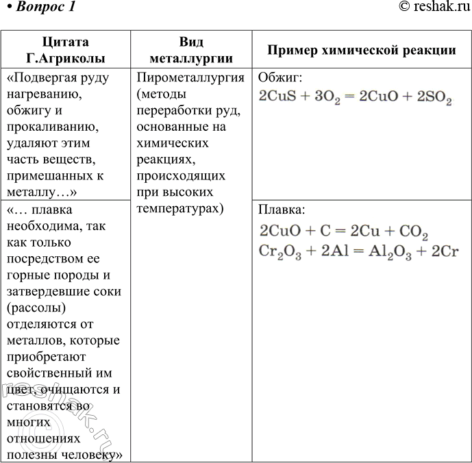 ����������� 1 � ������ ��������� ������� � ������� ����������� � ����� �. �������� (XVI �.) �������� �� ������ ���� � ����������� �������: ���������� ���� ����������, ������ �...