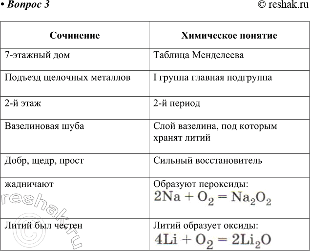 ����������� 3 ���������� ���������, ���������� �������� 9 ������ 531-� ����� ������ ������� �������� (1991).������ ������ ������� ����������� ����, � �������� �������� ��������,...