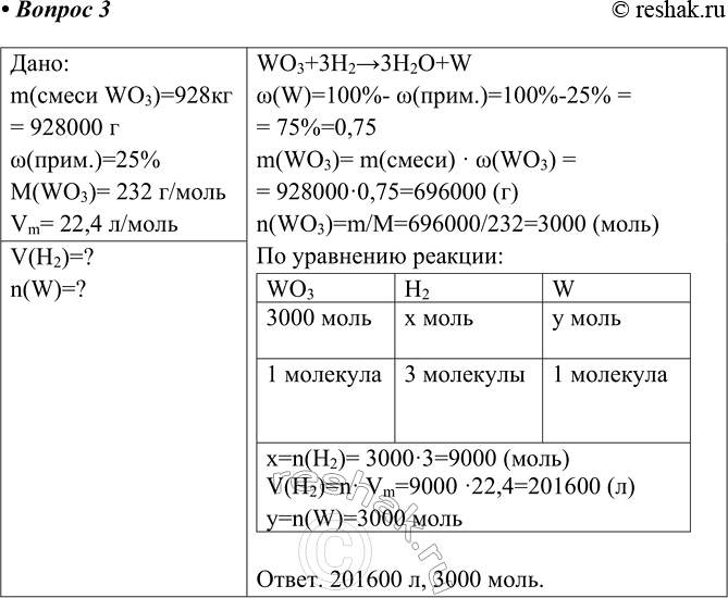 ����������� 3 ��������� ����� �������� (�. �.), ������� ����������� ��� �������������� 928 �� ������ ��������� (VI), ����������� 25% ��������. ��������� ���������� �������� �������,...