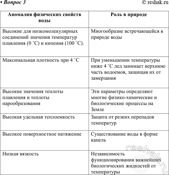 ����������� 3 ����� �������� ���������� ������� ���� �� ������? ����� ���� ��� ������ � �������?�������� ���������� ������� ����������� ��� ����������������� ����������...