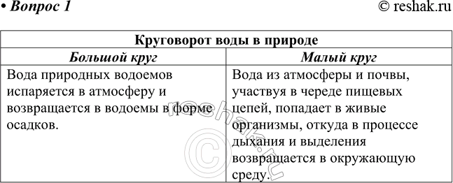 ����������� 1 ��������������� ����� � ������� ����� ������� ���� � �������.���������� ���� � �������������� �������� ��������� �������� ���������� � ��������� � ������������...