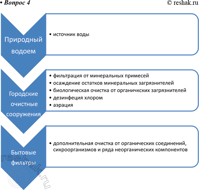 ����������� 4 ����� ����� ������� �������� ���� �� ���� � ����� ������ ����? ���������������...
