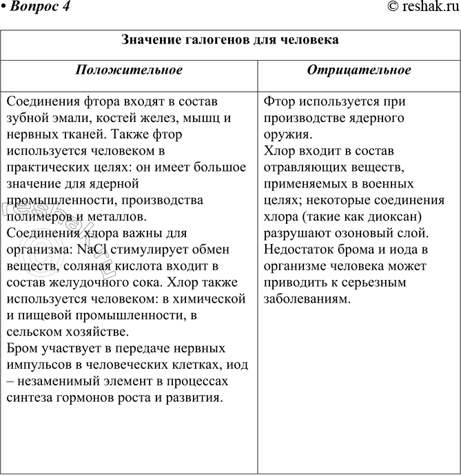 ����������� 4 ����������� ��������� � ������������� � ������������� �������� ��������� � �� ���������� � ����� ��������.�������� ��������� ���...