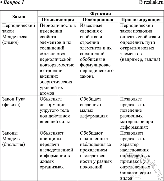 ����������� 1 ��������, ��� ������������� ����� �. �. ����������, ��� � ����� ������ ����� �������, ��������� �����������, ���������� � ���������������� �������. ��������� �������,...