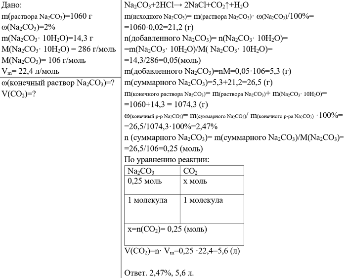 ����������� 7 � 1060 � 2% -�� �������� ��������� ������ ���������� 14,3 � ��������������� ����. ��������� �������� ���� ���� � ���������� ��������.��������� ����� ����������� ����...