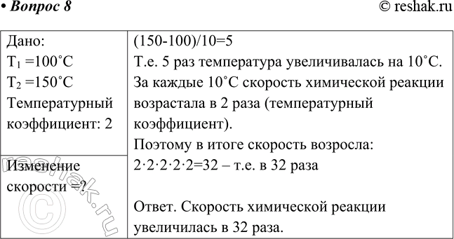 ����������� 8 ���������� ������� ������ ��������� ��� ����������� 100 �C, ����� ������� �� 150 �C. ������������� ����������� ���� ������� ����� 2. �� ������� ��� �������� ��������...