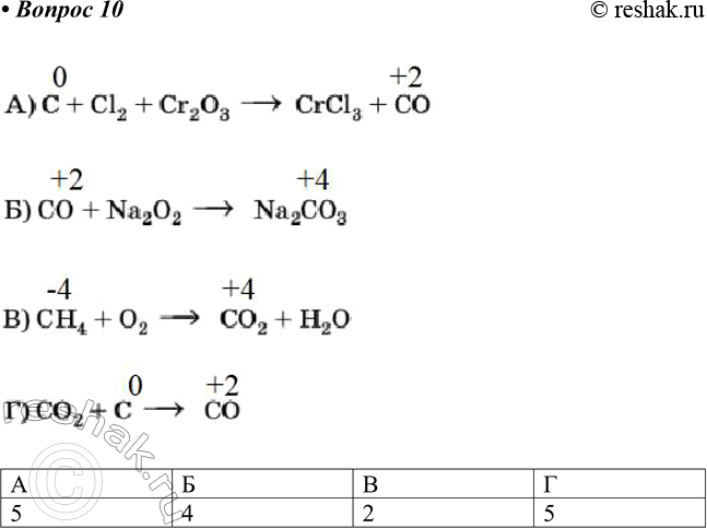 ����������� 10 ���������� ������������ ����� ������ ������� (����� �������) � ���������� ������� ��������� �������������� (������ �������).� 	� 	� 	�...