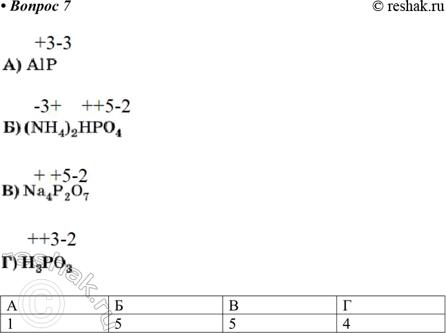 ����������� 7 ���������� ������������ ����� �������� �������� (����� �������) � �������� ��������� ������� � ��� (������ �������).� 	� 	� 	�...