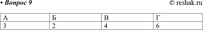 ����������� 9 ���������� ������������ ����� ������������ ���������� (����� �������) � ��������� �������������� ������� (������ �������).� 	� 	� 	�...