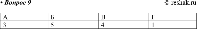 ����������� 9 ���������� ������������ ����� ��������� ������ (����� �������) � ��������� �������, � �������� �� ����� ����������������� (������ �������).� 	� 	� 	�...
