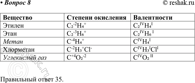 ����������� 8 ������� ��������� � ����������� ������ ���������� ��������� �������� ����� � ���������1) ������� 4) ����������2) ����� 5) ����������� ����3) ����������������...