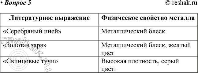 ����������� 5 ����� �������� �������� ����� � ������ �������� ������������ ���������: ����������� ����, �������� �����, ���������� ����?������������ �������������������...