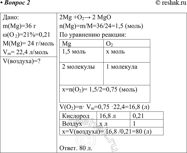 ����������� 2 ��������� ����� ������� (�. �.), ������� ����������� ��� �������� 36 � ������. (����������, ��� �������� ���� ��������� � ������� ����� 0,21.)����:m(Mg)=36...