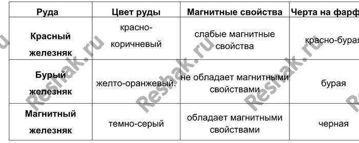 ����������� ������������ ���� � 13������������ � ������ ����������������� ������� ��������, ������ � ���������� ���������. �������� ���� ������ ����. ��������� �� �� ���������...