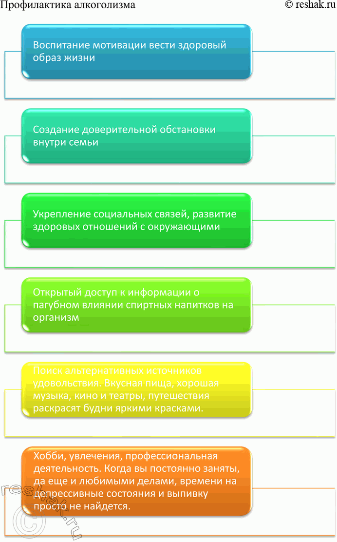 Изображение Подготовьте сообщение по теме «Алкоголизм и его профилактика», используя возможности...