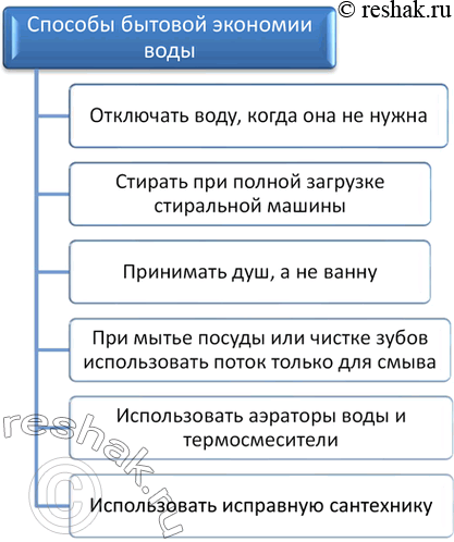 Изображение Параграф 32 Своё мнение ГДЗ Габриелян Остроумов 9 класс