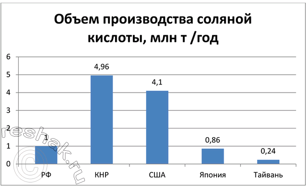 Изображение Параграф 12 Вопрос 10 ГДЗ Габриелян Остроумов 9 класс