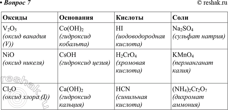 Оксид хлора 1 и гидроксид натрия. Кальций и йодоводородная кислота. Дихромат кальция соль. Оксид железа 3 и йодоводородная кислота.