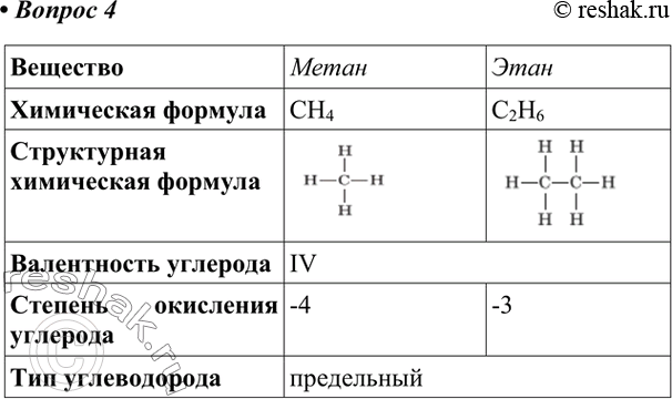 Сравнительная таблица метана и этана. Сравнительная характеристика метана и этана. Сходства метана и этана. Различия метана и этана.
