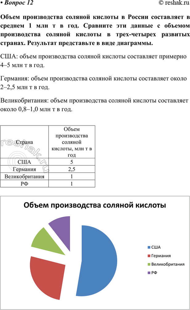 Изображение Параграф 31 Вопрос 12 ГДЗ Габриелян Остроумов 9 класс (Углубленный)